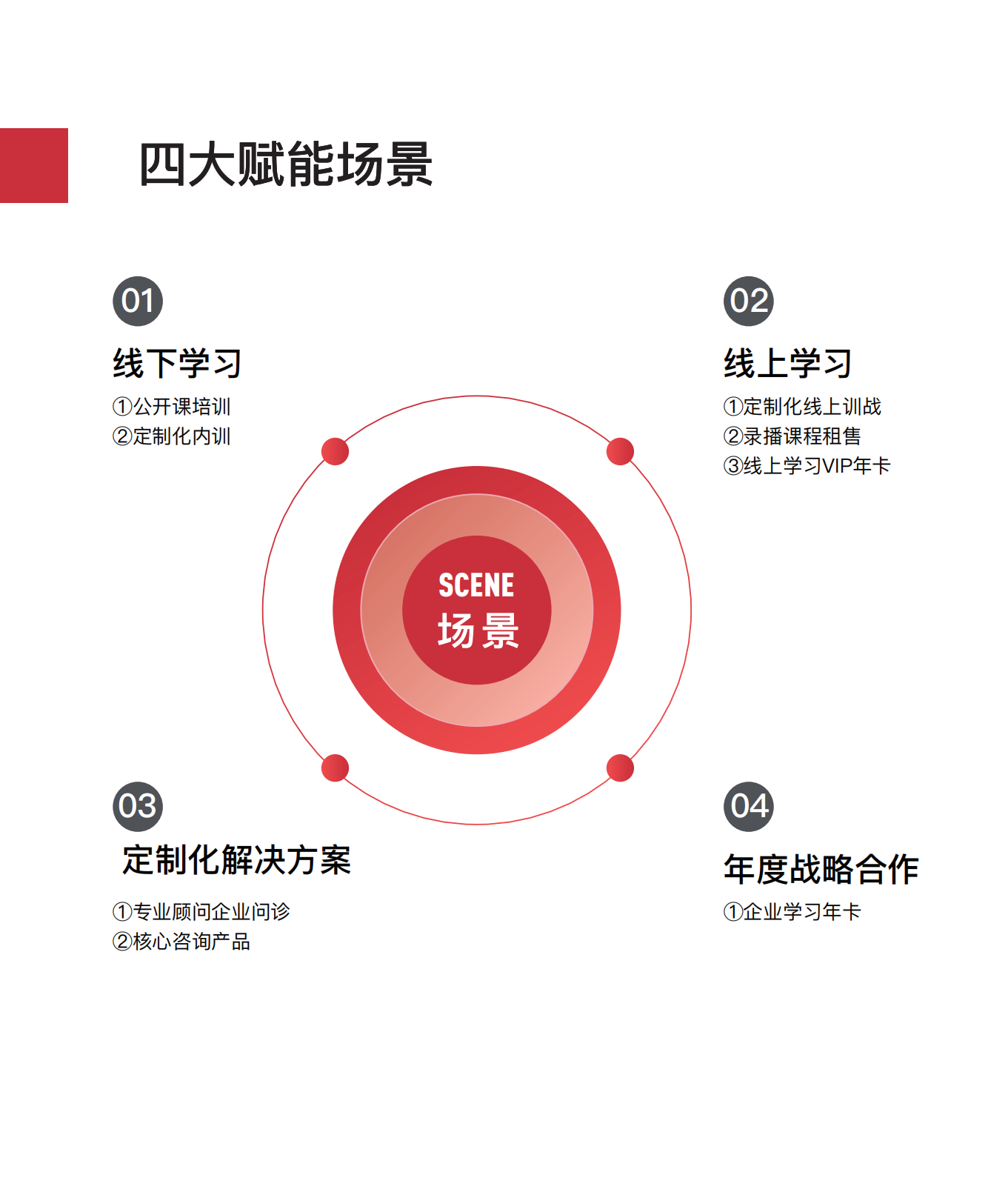 人资学堂介绍(1)_05.png