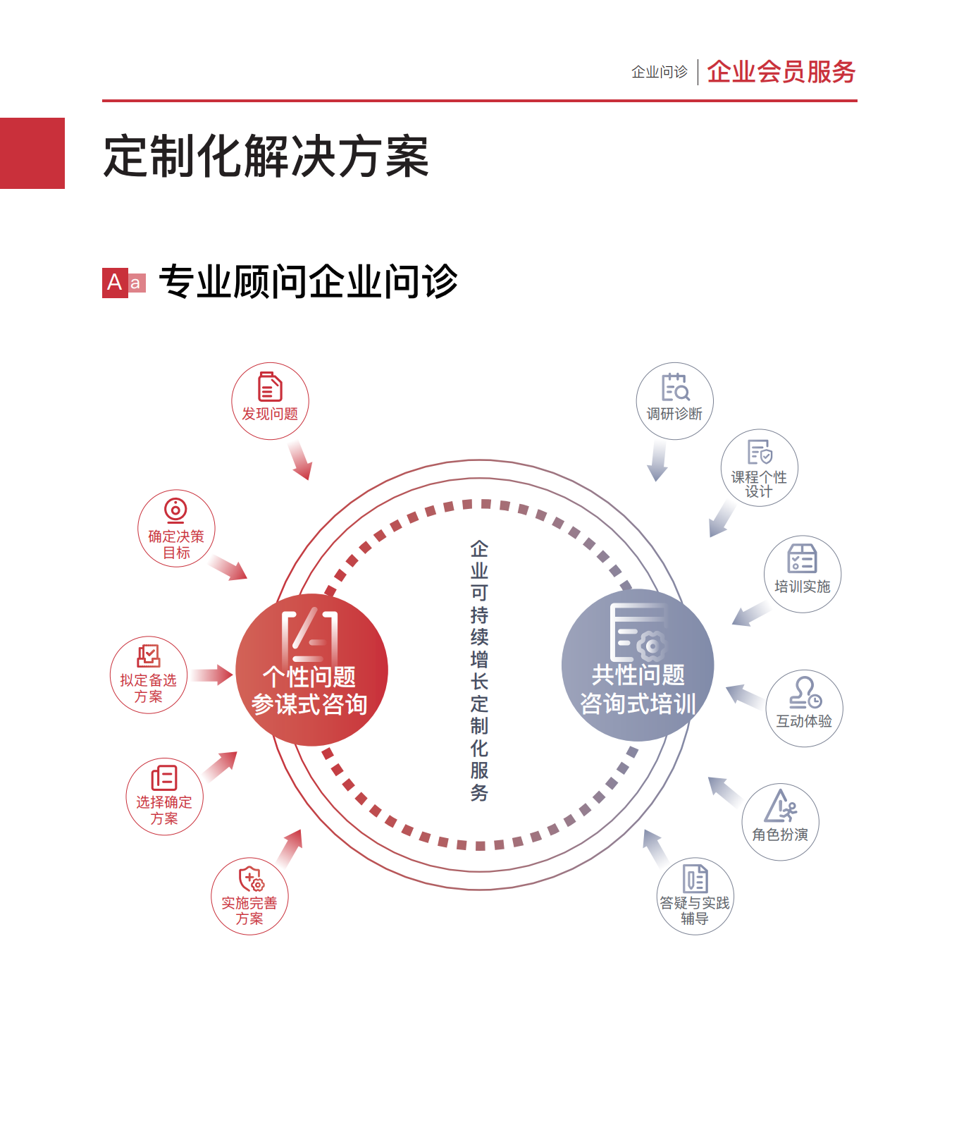 人资学堂介绍(1)_14.png