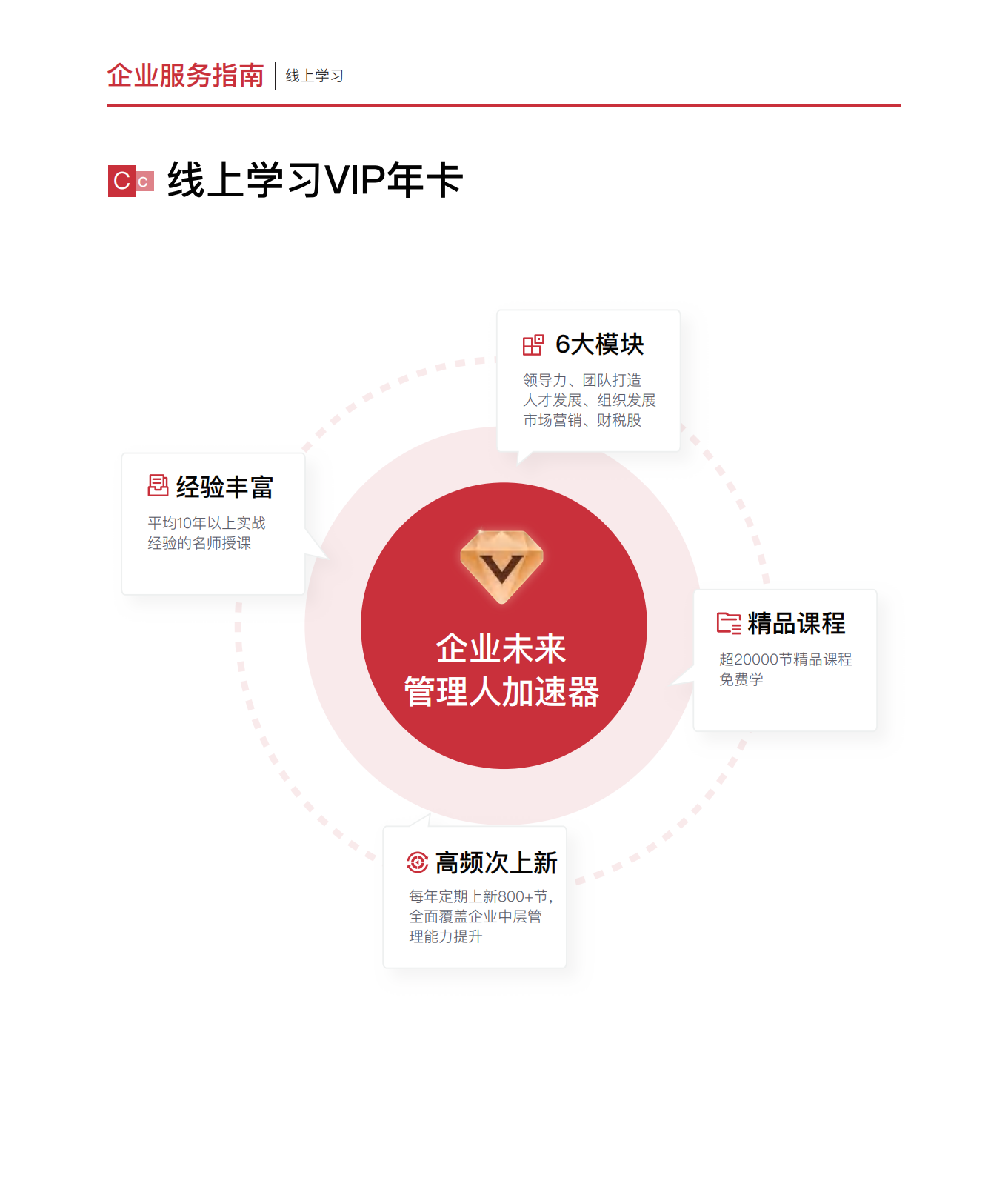 人资学堂介绍(1)_13.png